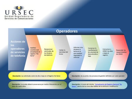 No Llame: 100 mil inscripciones en un mes y 24 denuncias por incumplimiento