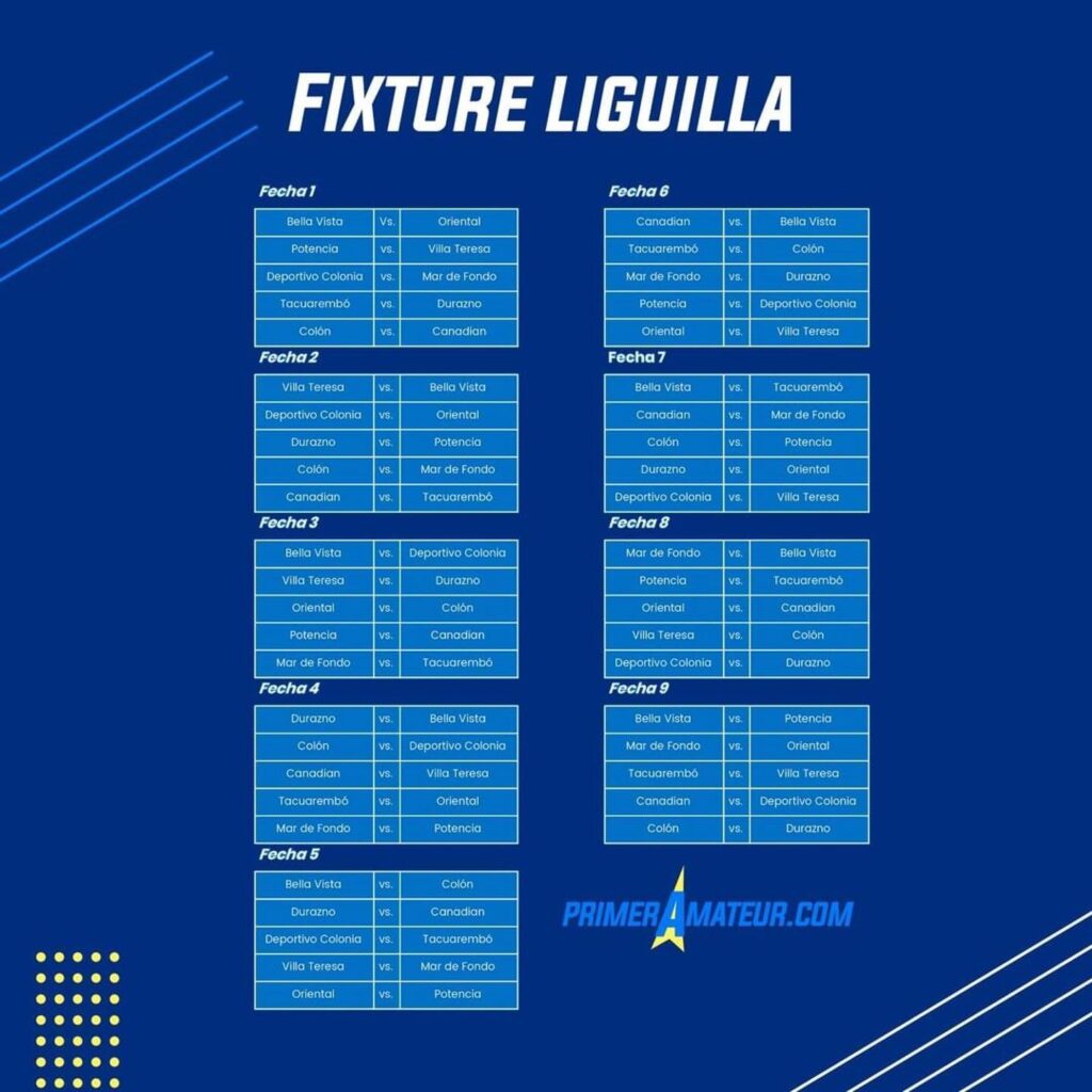 Primera Amateur: Durazno FC goleó a Huracán de visita y ya prepara la Liguilla 2 Primera Amateur: Durazno FC goleó a Huracán de visita y ya prepara la Liguilla